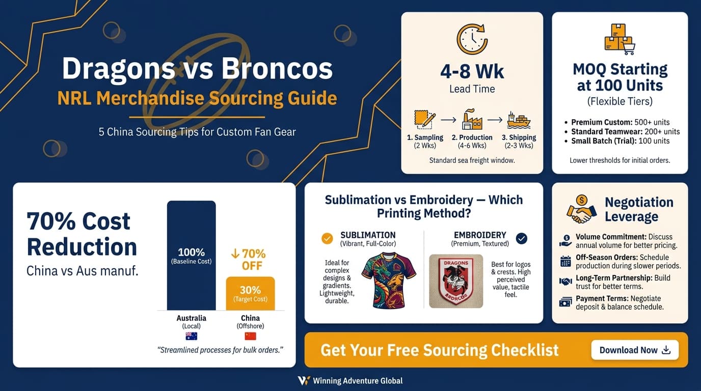 Dragons vs Broncos 2026: 5 China Sourcing Tips for NRL Gear