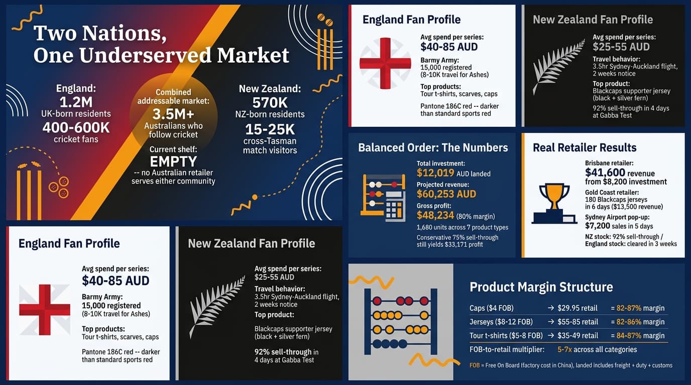 ENG vs NZ Cricket Test 2026: 5-Step Sourcing Guide