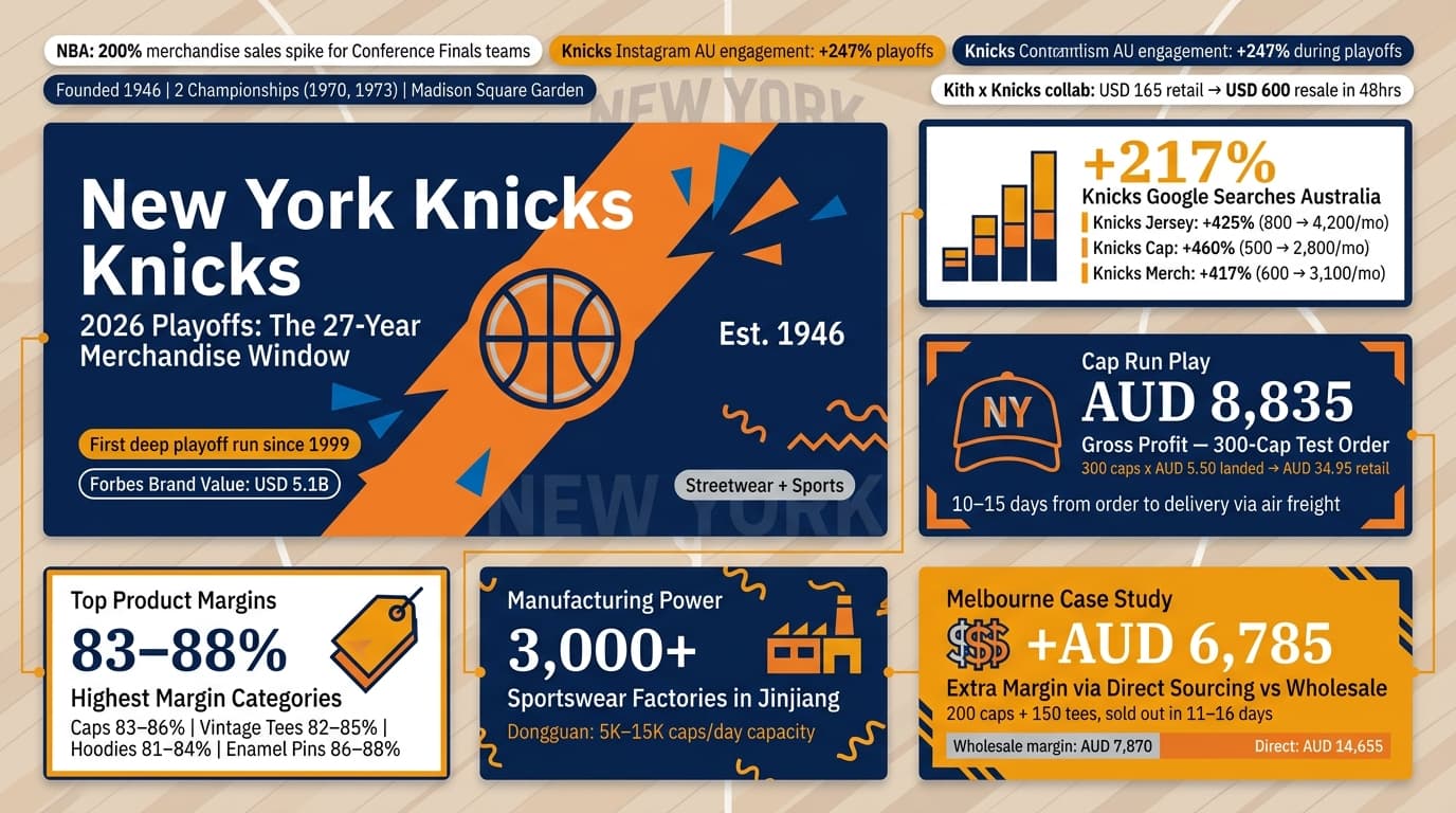 Knicks 2026 Playoffs: 5 Sourcing Plays for Australia