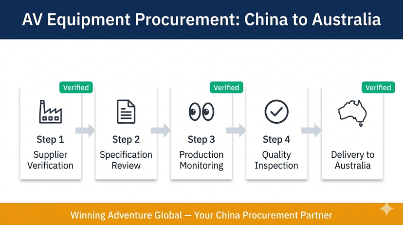 AV Equipment Procurement from China: A Complete Guide for Australian Businesses